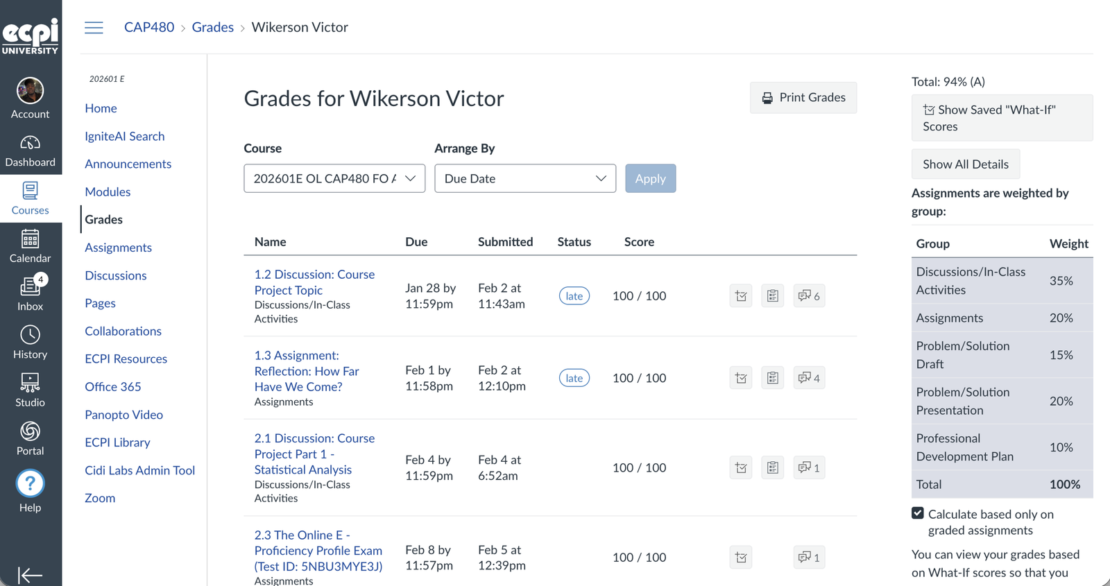 Canvas gradebook screenshot showing 94.00%