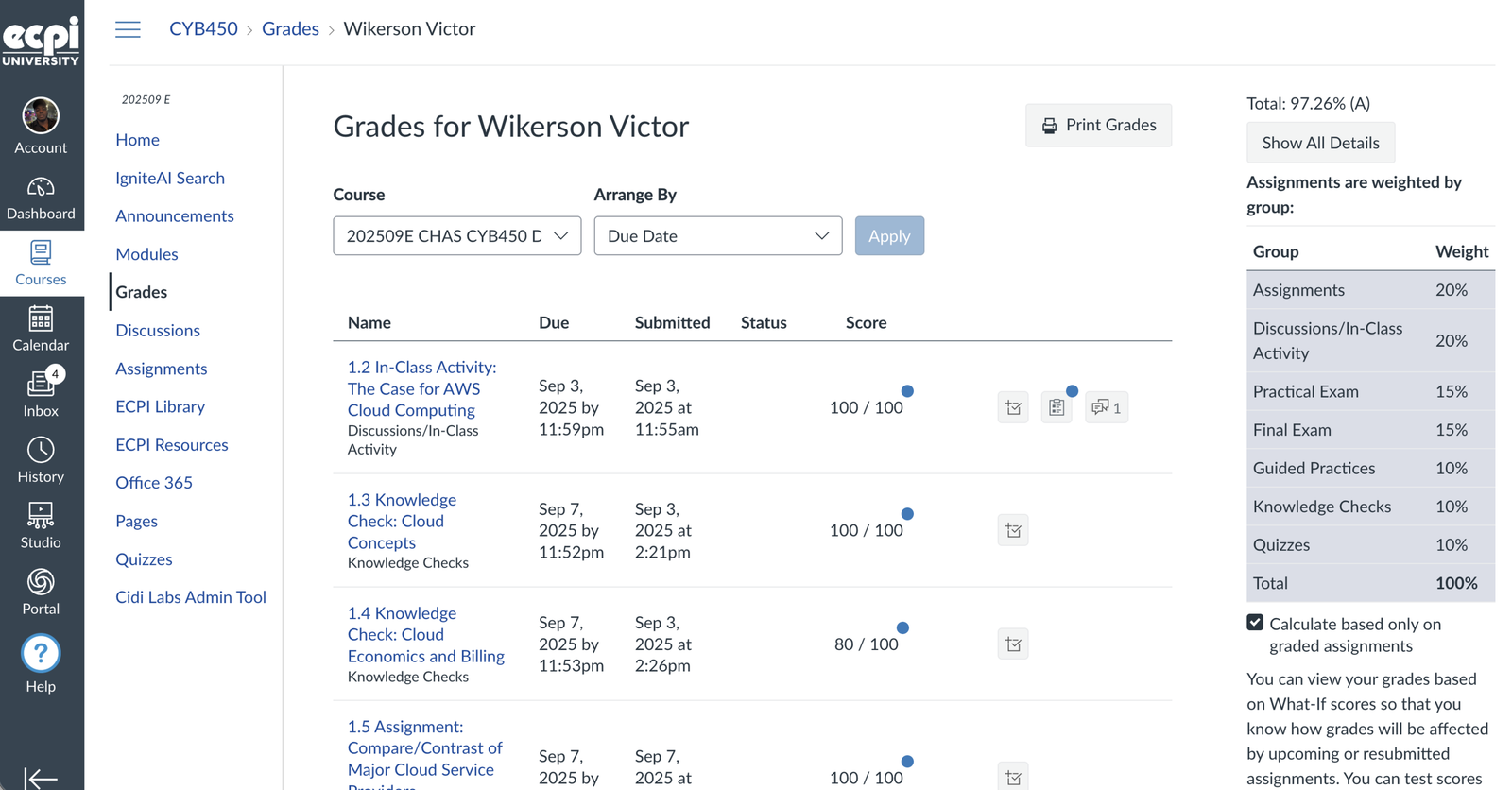 Canvas gradebook screenshot showing 97.26%