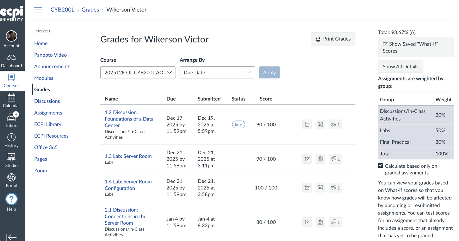 Canvas gradebook screenshot showing 93.67%