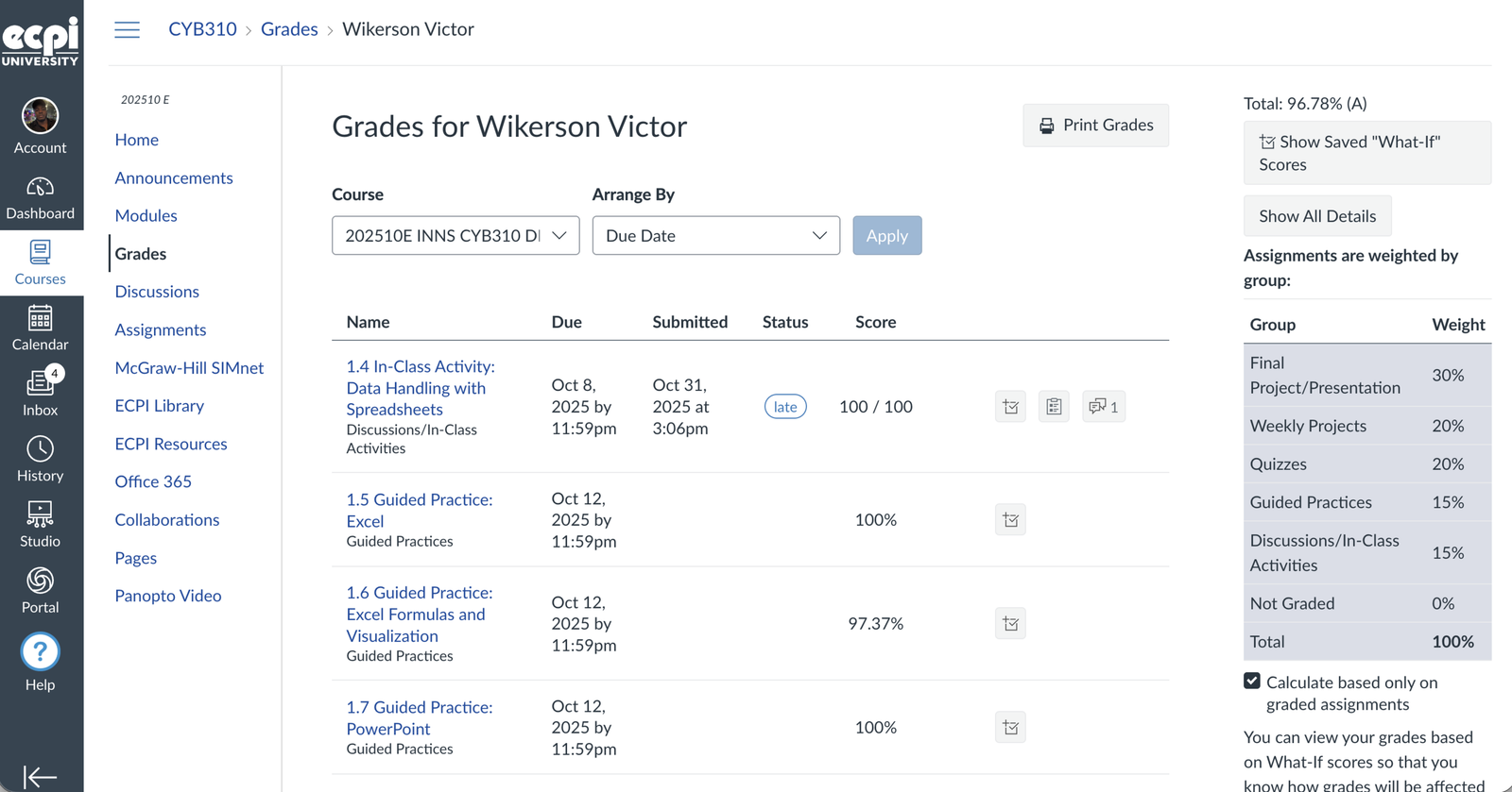 Canvas gradebook screenshot showing 96.78%