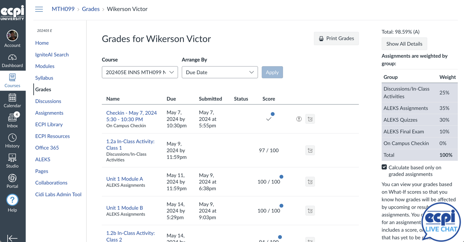 Canvas gradebook screenshot showing 98.59%