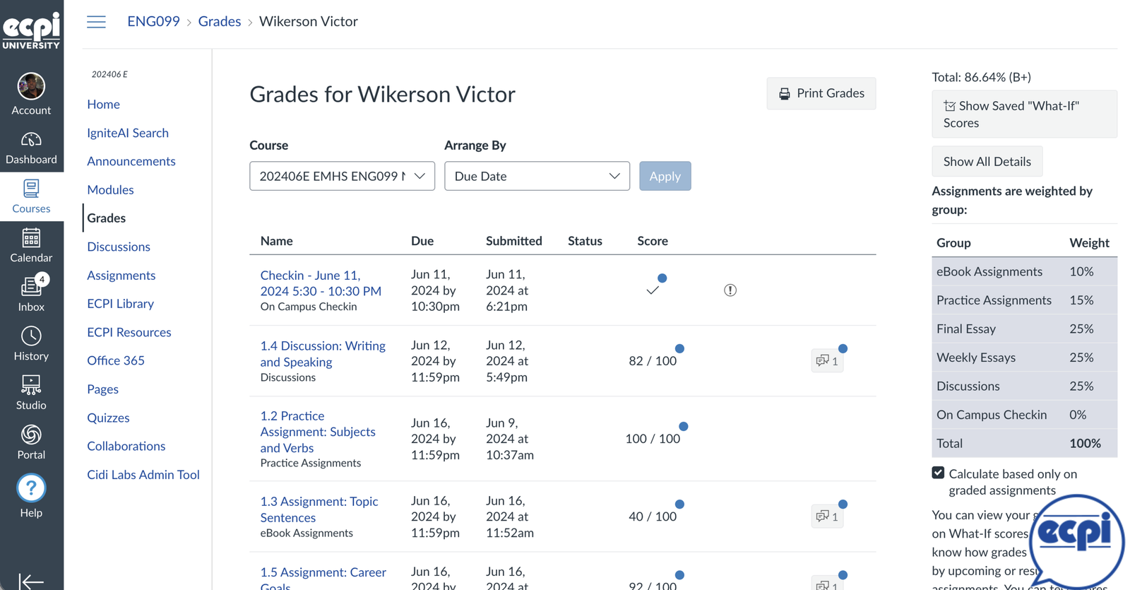 Canvas gradebook screenshot showing 86.64%