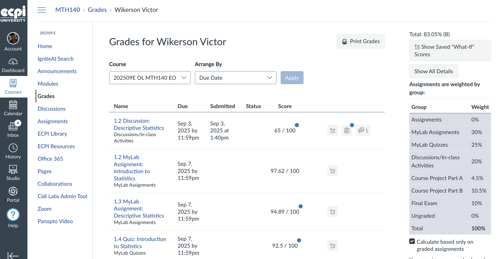 Canvas gradebook screenshot showing 83.05%